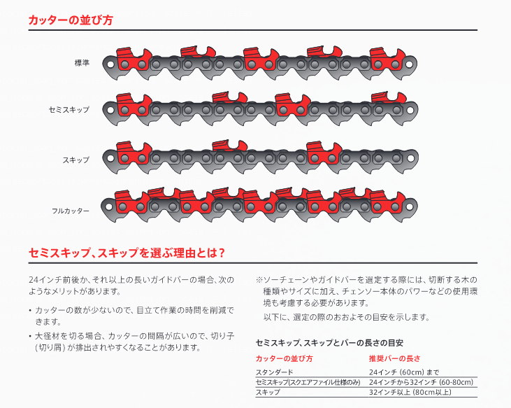 Oregon カタログ 16ページ カッターシーケンス図